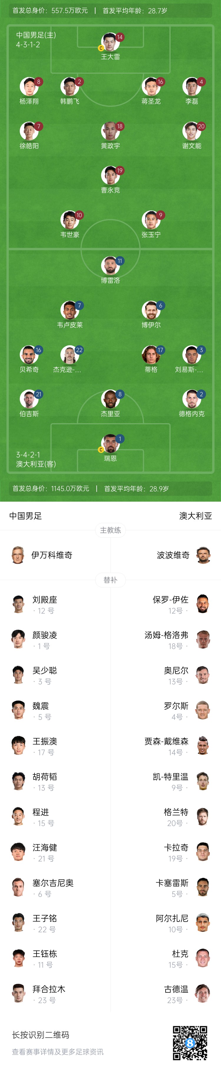 仅对手一半!国足vs澳大利亚身价对比:557.5万欧PK1145万欧