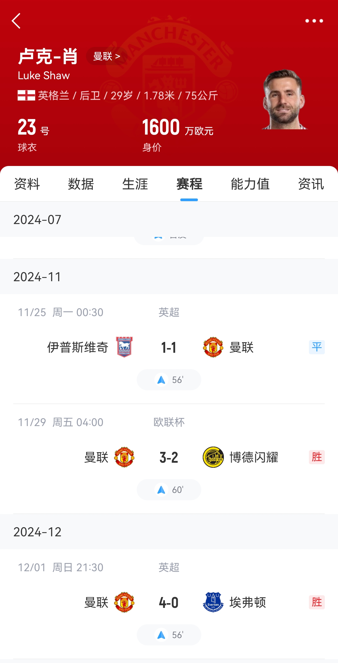 好消息!卢克肖开始恢复训练&很快重返训练场 赛季共出场3次